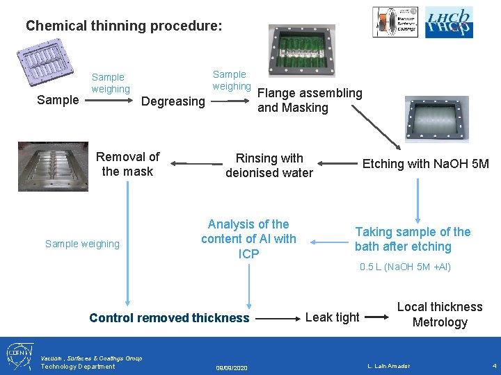 Chemical thinning procedure: Sample weighing Degreasing Removal of the mask Sample weighing Flange assembling