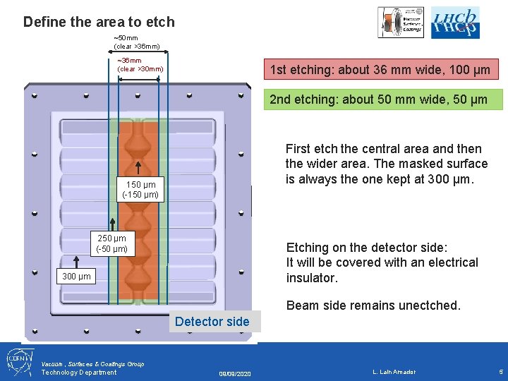 Define the area to etch ~50 mm (clear >36 mm) ~36 mm (clear >30