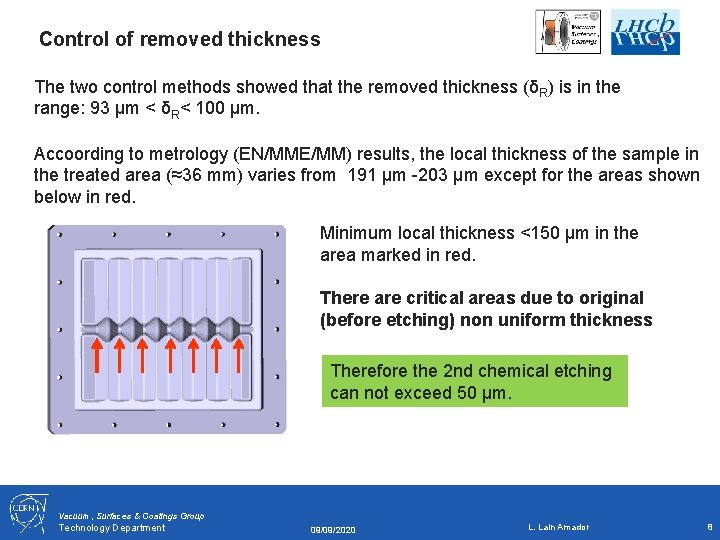 Control of removed thickness The two control methods showed that the removed thickness (δR)