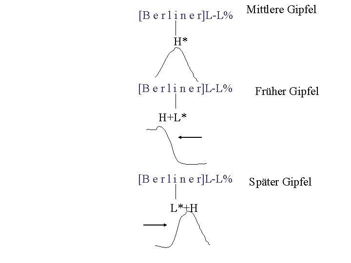 [B e r l i n e r]L-L% Mittlere Gipfel H* [B e r