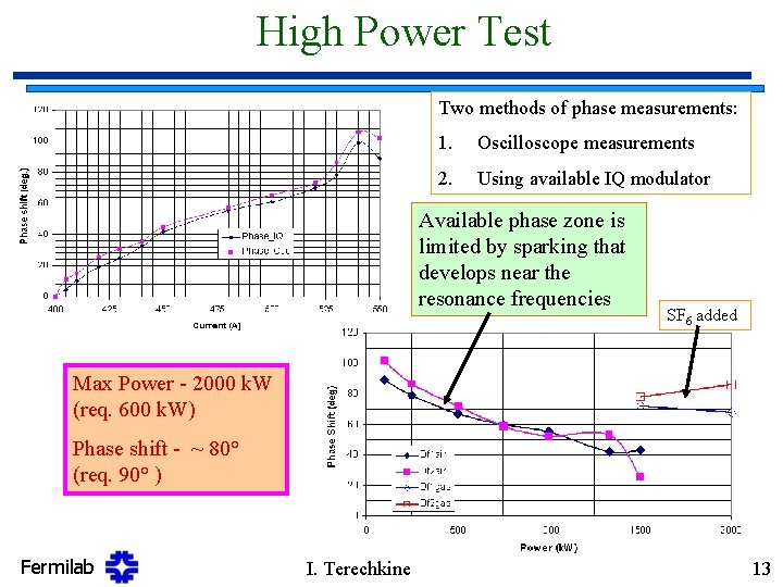 High Power Test Two methods of phase measurements: 1. Oscilloscope measurements 2. Using available