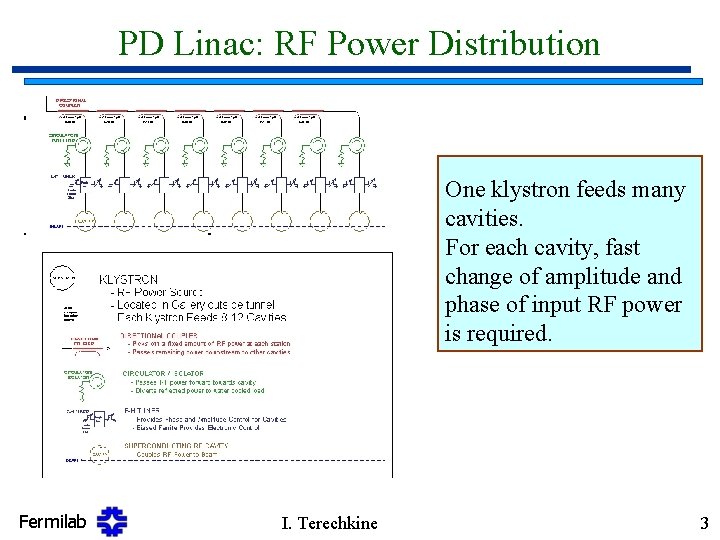 PD Linac: RF Power Distribution One klystron feeds many cavities. For each cavity, fast