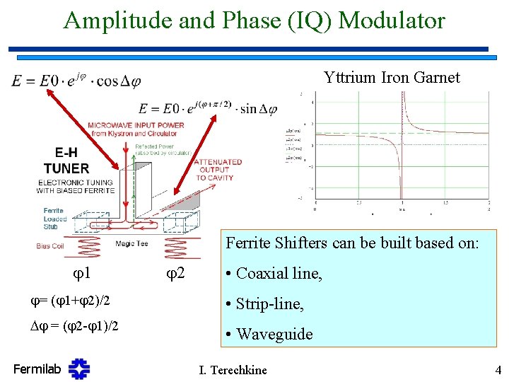 Amplitude and Phase (IQ) Modulator Yttrium Iron Garnet Ferrite Shifters can be built based