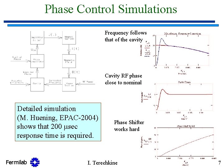 Phase Control Simulations Frequency follows that of the cavity Cavity RF phase close to
