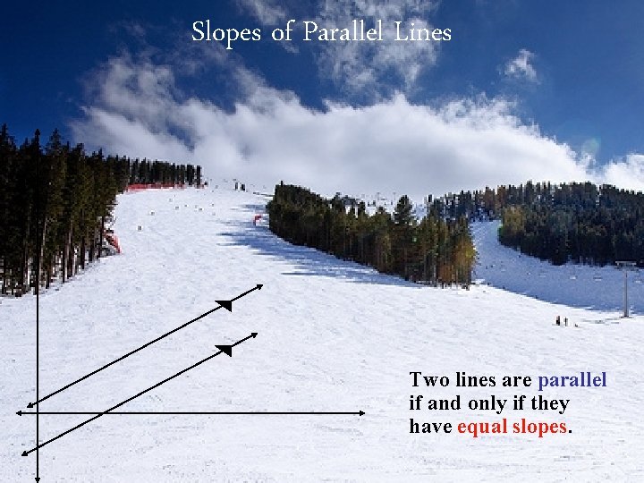 Slopes of Parallel Lines Two lines are parallel if and only if they have