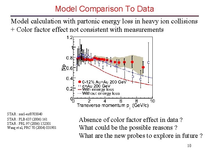 Model Comparison To Data Model calculation with partonic energy loss in heavy ion collisions