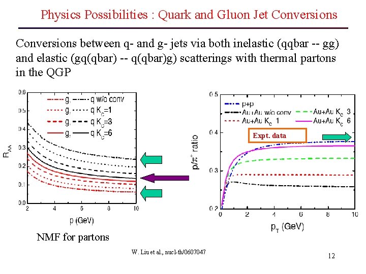 Physics Possibilities : Quark and Gluon Jet Conversions between q- and g- jets via
