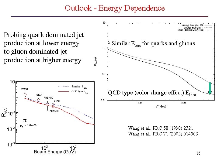 Outlook - Energy Dependence Probing quark dominated jet production at lower energy to gluon