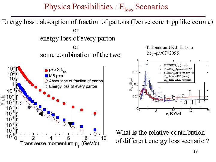 Physics Possibilities : Eloss Scenarios Energy loss : absorption of fraction of partons (Dense