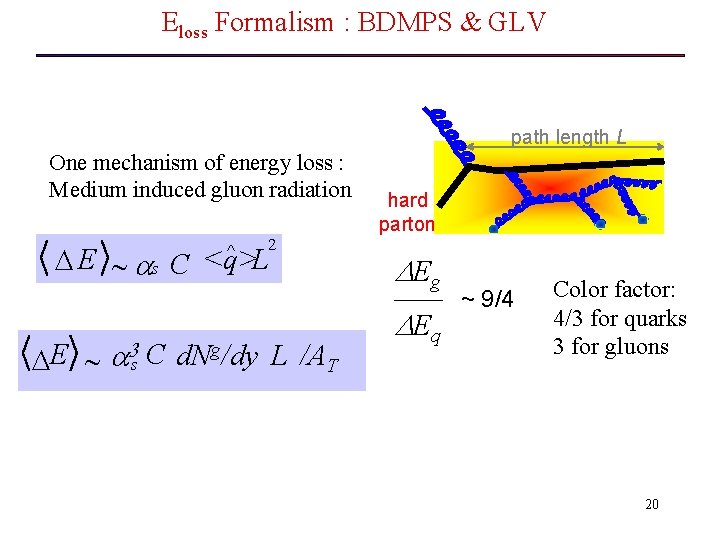 Eloss Formalism : BDMPS & GLV path length L One mechanism of energy loss