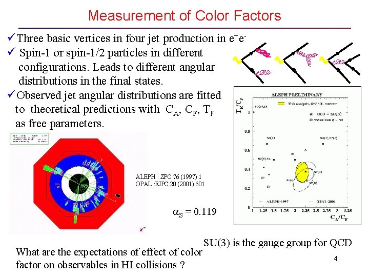 Measurement of Color Factors üThree basic vertices in four jet production in e+eü Spin-1