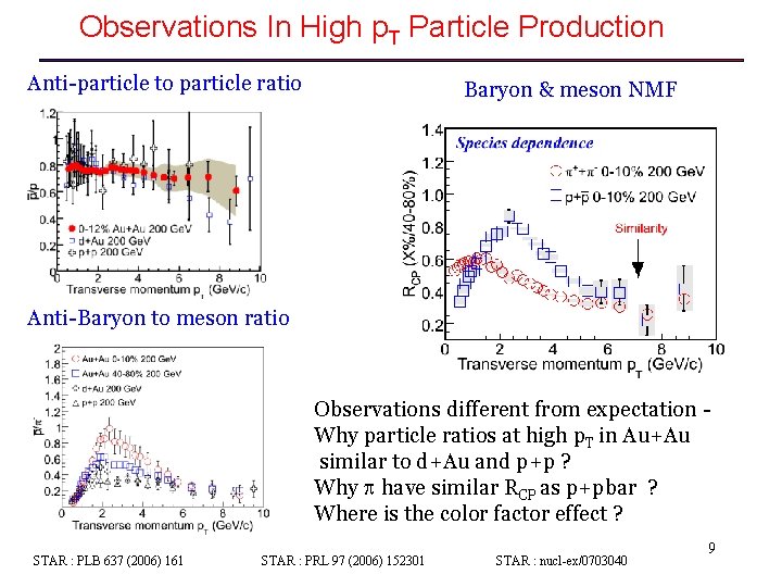 Observations In High p. T Particle Production Anti-particle to particle ratio Baryon & meson