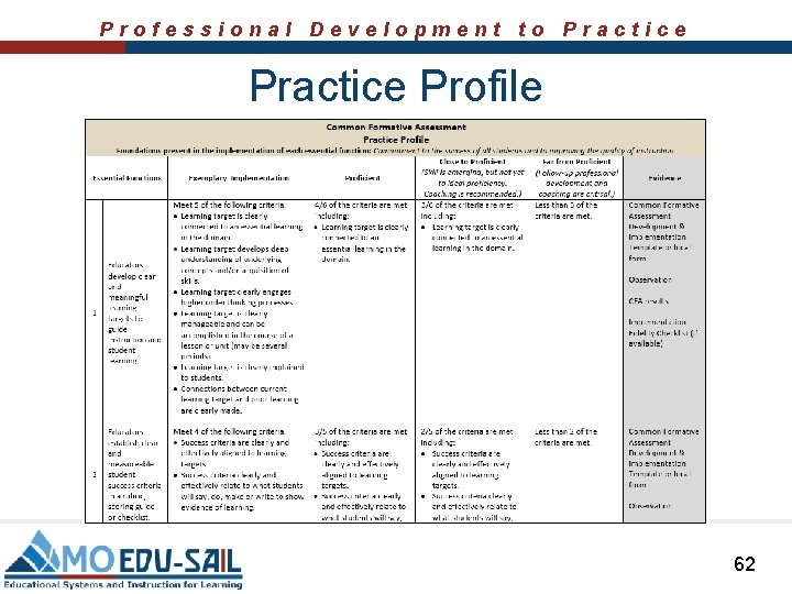 Professional Development to Practice Profile 62 