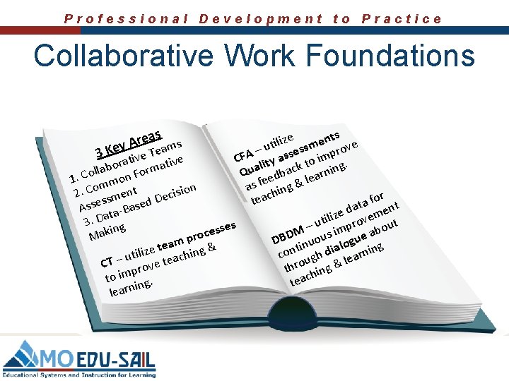 Professional Development to Practice Collaborative Work Foundations eas s r A ey am ze