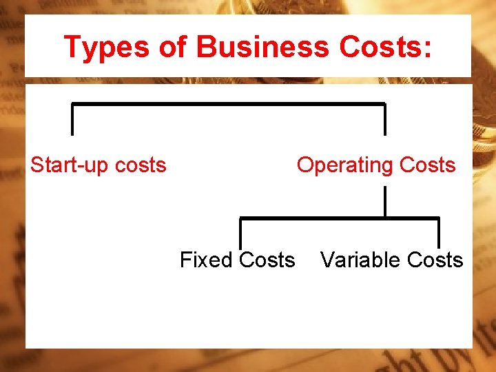 Types of Business Costs: Start-up costs Operating Costs Fixed Costs Variable Costs 