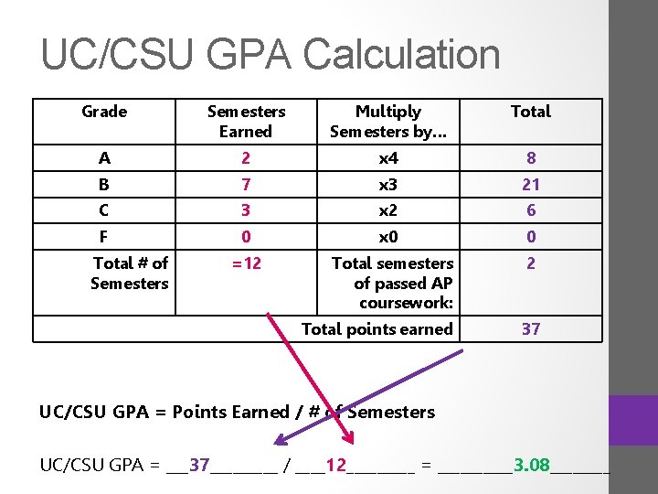UC/CSU GPA Calculation Grade Semesters Earned Multiply Semesters by… Total A 2 x 4