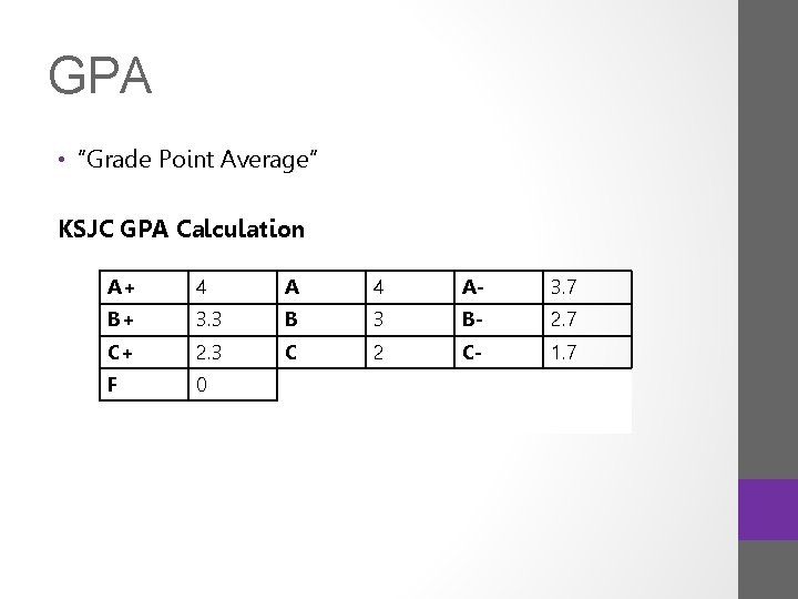 GPA • “Grade Point Average” KSJC GPA Calculation A+ 4 A- 3. 7 B+