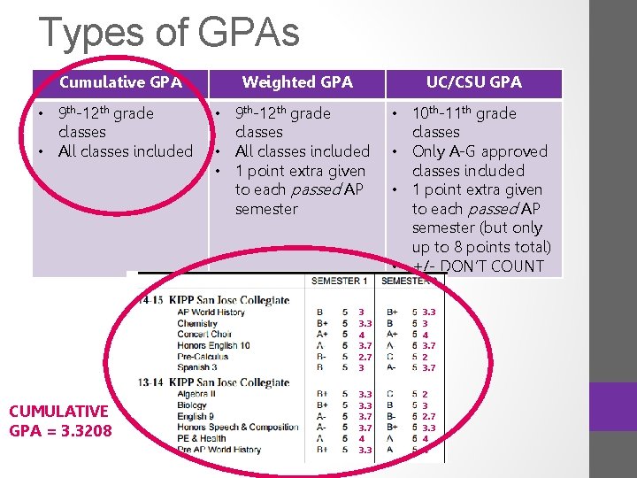 Types of GPAs Cumulative GPA Weighted GPA UC/CSU GPA • 9 th-12 th grade