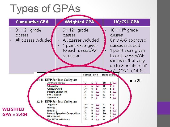 Types of GPAs Cumulative GPA Weighted GPA UC/CSU GPA • 9 th-12 th grade