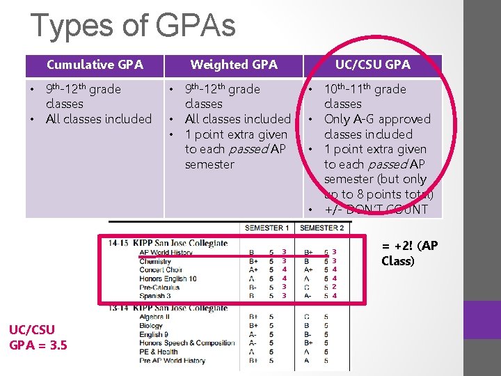 Types of GPAs Cumulative GPA Weighted GPA UC/CSU GPA • 9 th-12 th grade