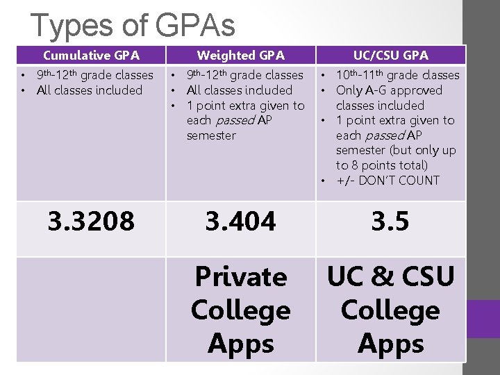 Types of GPAs Cumulative GPA Weighted GPA UC/CSU GPA • 9 th-12 th grade