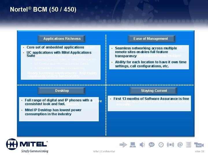 Nortel® BCM (50 / 450) Applications Richness Ease of Management § § Core Embedded