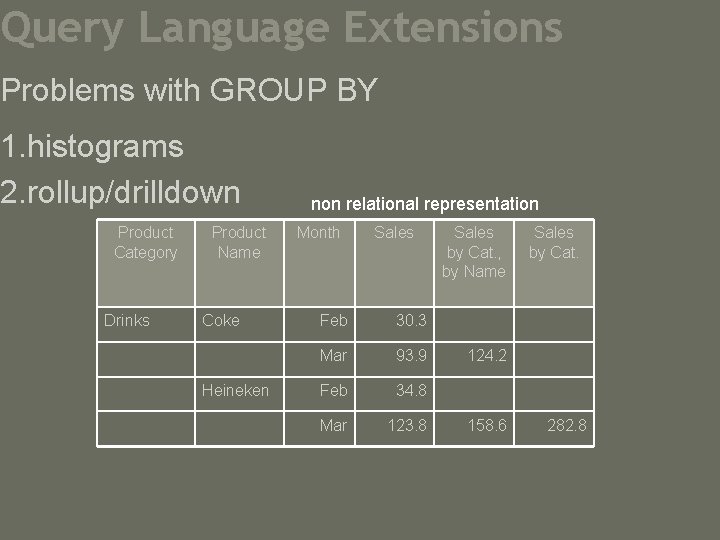 Query Language Extensions Problems with GROUP BY 1. histograms 2. rollup/drilldown Product Category Drinks