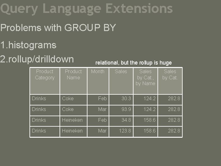 Query Language Extensions Problems with GROUP BY 1. histograms 2. rollup/drilldown Product Category Product