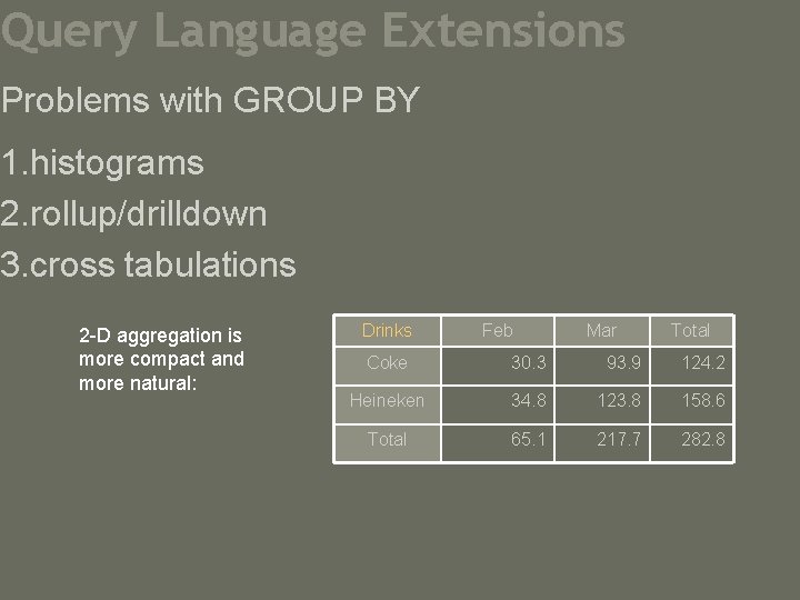 Query Language Extensions Problems with GROUP BY 1. histograms 2. rollup/drilldown 3. cross tabulations