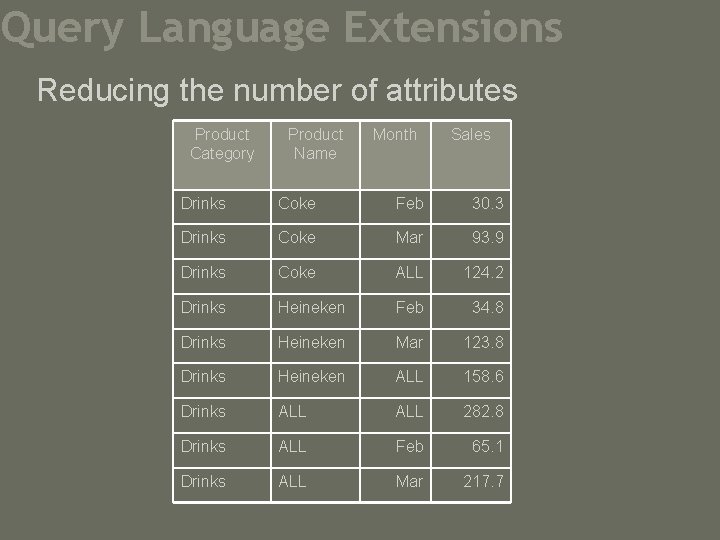 Query Language Extensions Reducing the number of attributes Product Category Product Name Month Sales