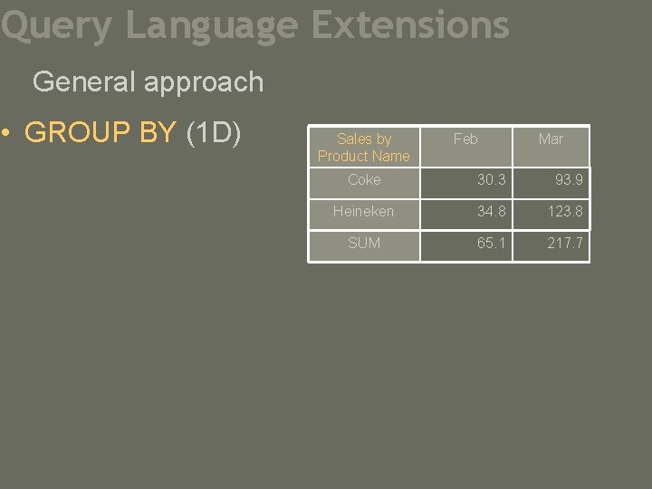 Query Language Extensions General approach • GROUP BY (1 D) Sales by Product Name