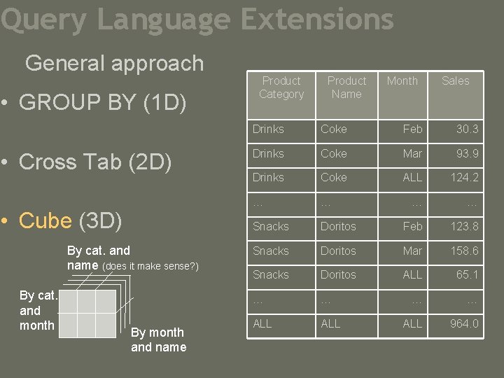 Query Language Extensions General approach • GROUP BY (1 D) • Cross Tab (2