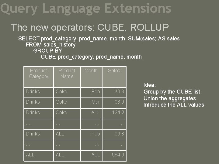 Query Language Extensions The new operators: CUBE, ROLLUP SELECT prod_category, prod_name, month, SUM(sales) AS