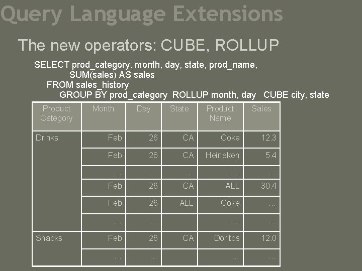 Query Language Extensions The new operators: CUBE, ROLLUP SELECT prod_category, month, day, state, prod_name,