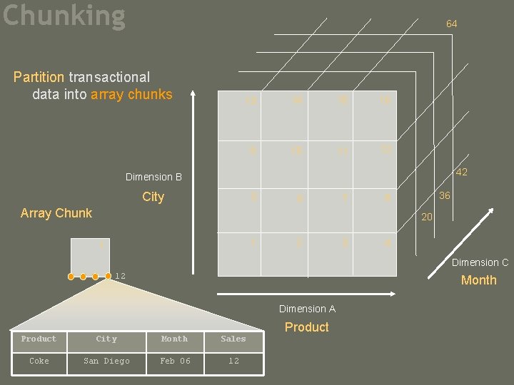 Chunking 64 Partition transactional data into array chunks 13 14 15 16 9 10