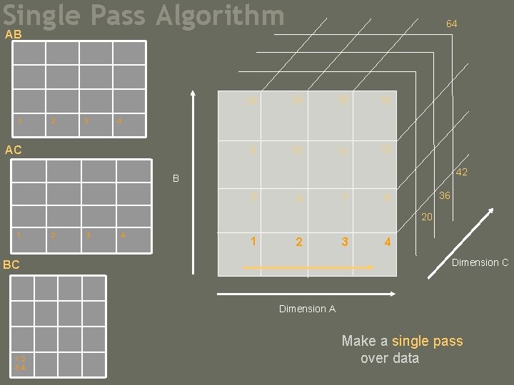 Single Pass Algorithm 64 AB 1 2 3 13 14 15 16 9 10