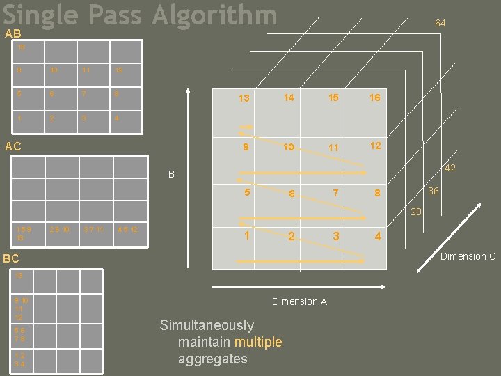 Single Pass Algorithm 64 AB 13 9 10 11 12 5 6 7 8