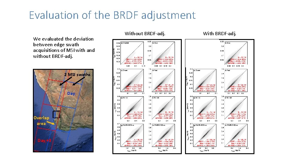 Evaluation of the BRDF adjustment We evaluated the deviation between edge swath acquisitions of