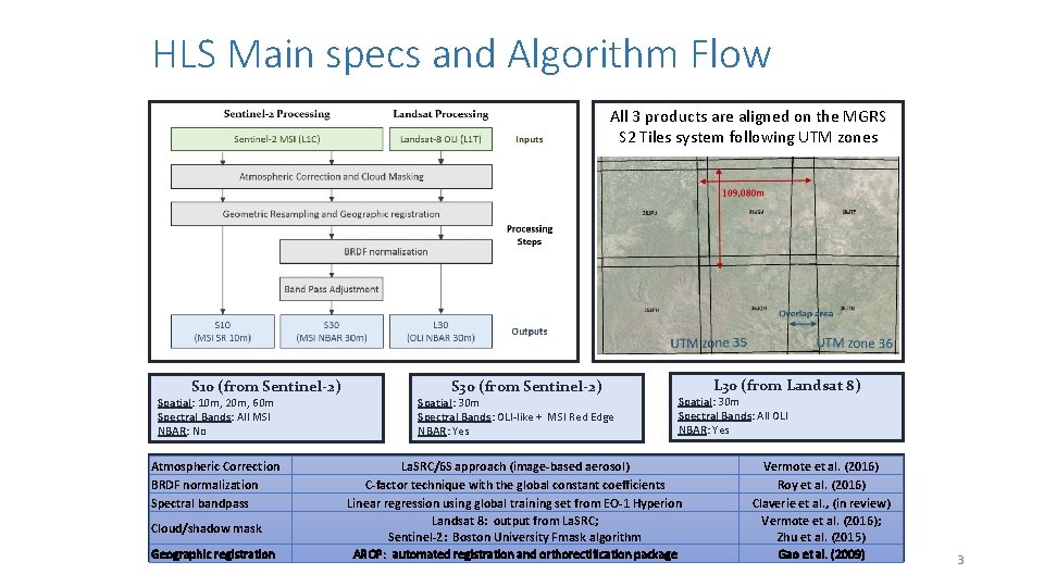 HLS Main specs and Algorithm Flow All 3 products are aligned on the MGRS