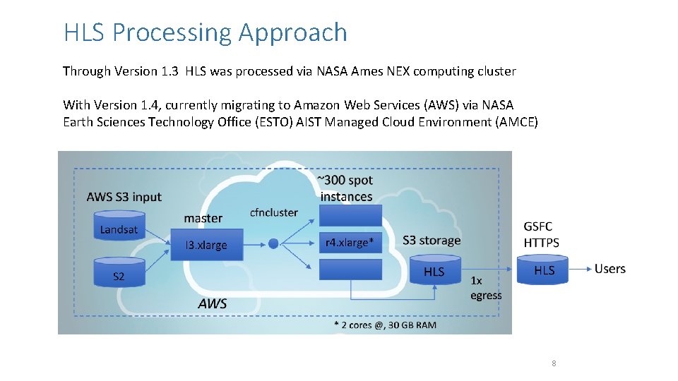 HLS Processing Approach Through Version 1. 3 HLS was processed via NASA Ames NEX