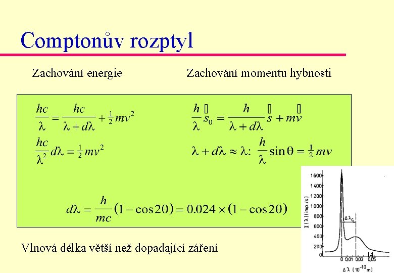 Comptonův rozptyl Zachování energie Zachování momentu hybnosti Vlnová délka větší než dopadající záření 14