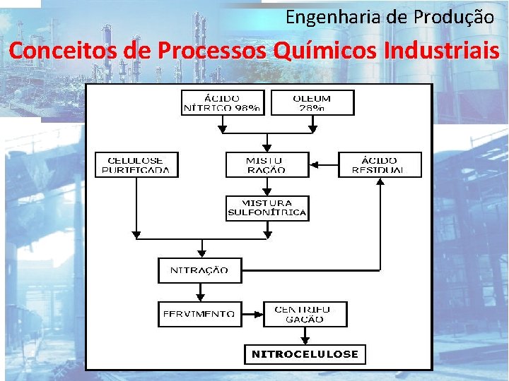 Engenharia de Produção Conceitos de Processos Químicos Industriais 