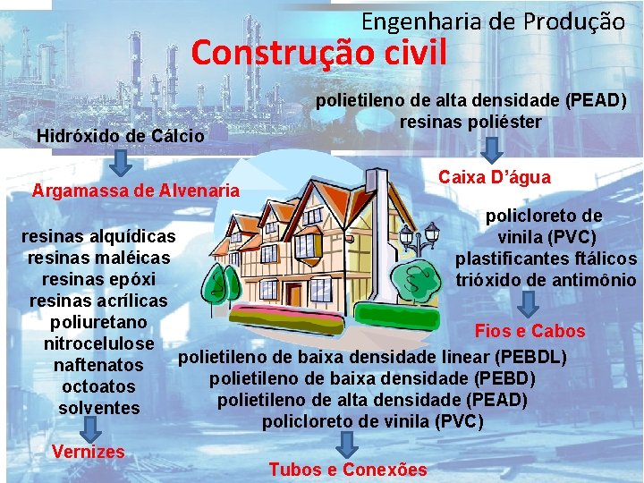 Engenharia de Produção Construção civil Hidróxido de Cálcio polietileno de alta densidade (PEAD) resinas