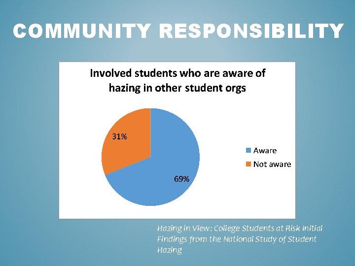 COMMUNITY RESPONSIBILITY Hazing in View: College Students at Risk Initial Findings from the National