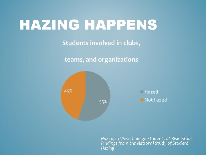HAZING HAPPENS Hazing in View: College Students at Risk Initial Findings from the National