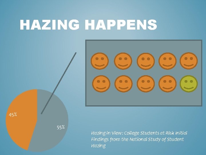 HAZING HAPPENS Hazing in View: College Students at Risk Initial Findings from the National