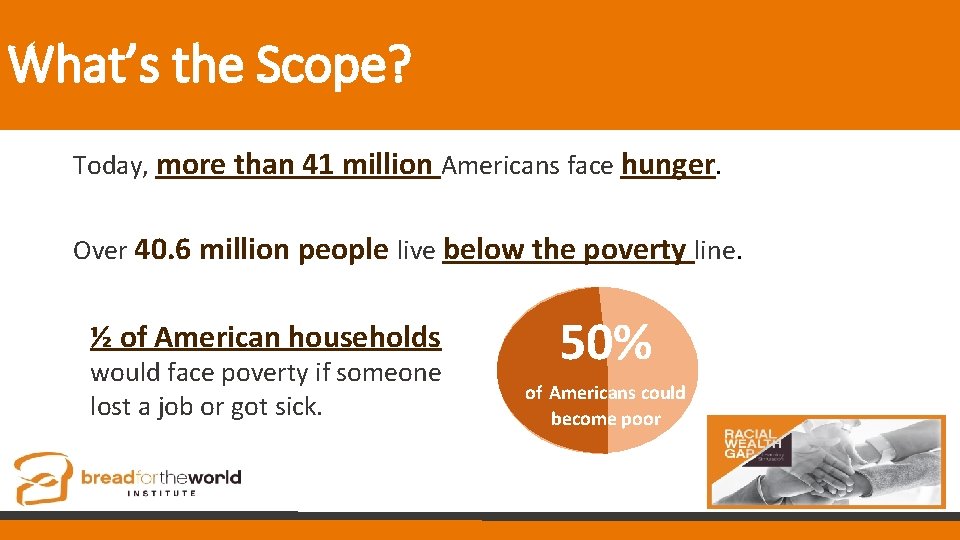 What’s the Scope? Today, more than 41 million Americans face hunger. Over 40. 6