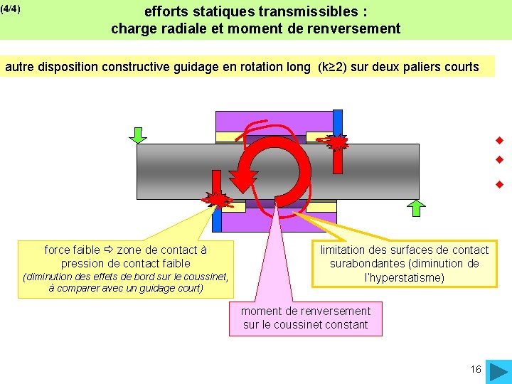 (4/4) efforts statiques transmissibles : charge radiale et moment de renversement autre disposition constructive