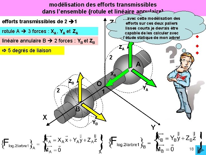 modélisation des efforts transmissibles dans l’ensemble {rotule et linéaire annulaire} Z efforts transmissibles de