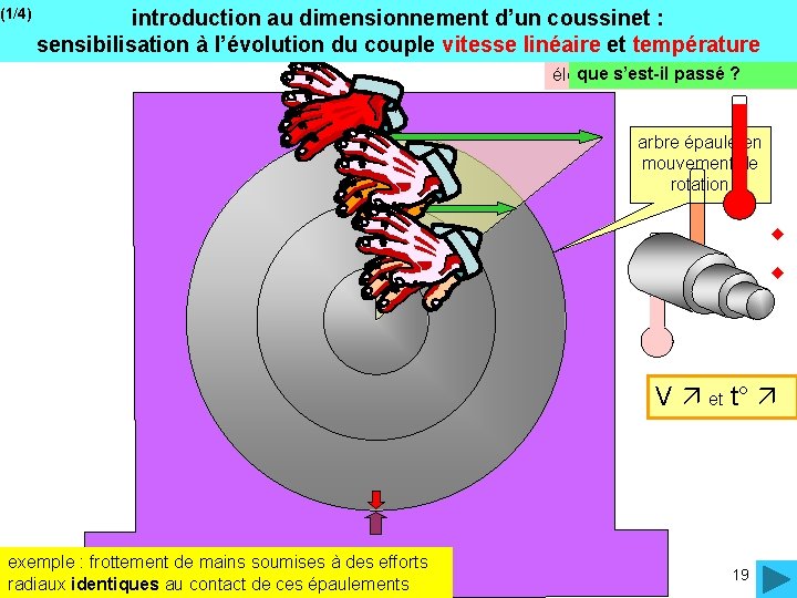 (1/4) introduction au dimensionnement d’un coussinet : sensibilisation à l’évolution du couple vitesse linéaire